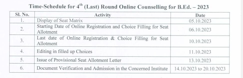 Jharkhand BED 4th Round Counseling 2023-25 शुरु