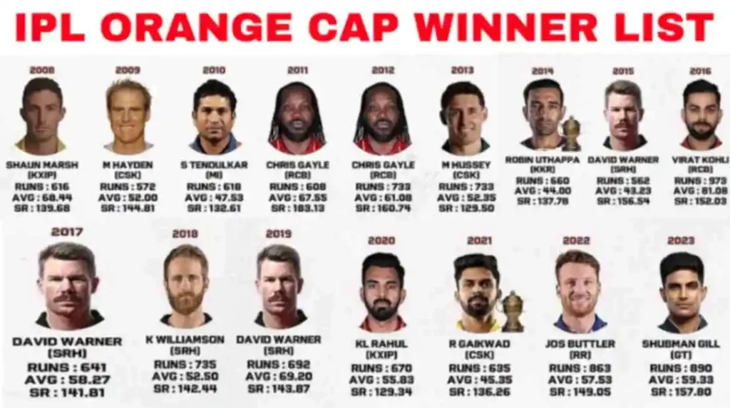 All IPL Season Orange cap winner list